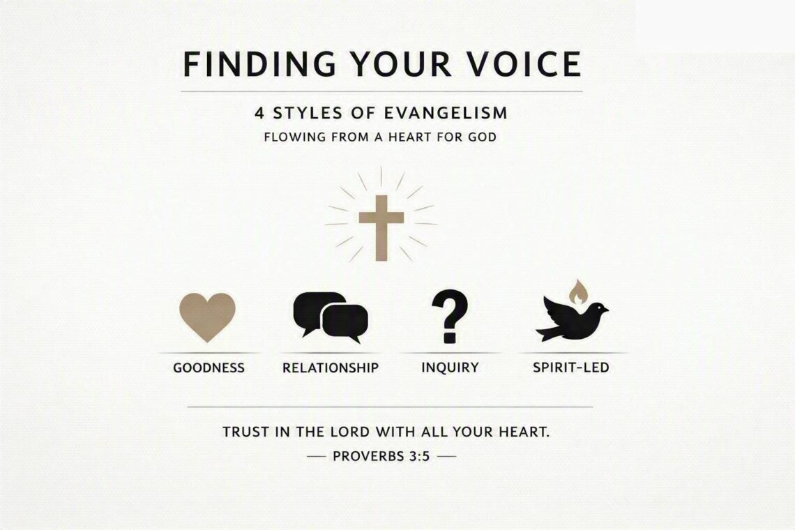 Finding Your Voice